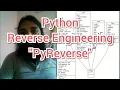 PyReverse - UML class diagram from python code Reverse Engineering minhinc 42web io Nov 14 2019