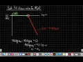 Second-Order Bode Plots Theory