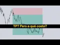 Download Lagu ANALISIS DETALLADO DE PIES A CABEZA | Smart Money Flow | Smart Money Concepts