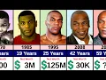 Net Worth Evolution Of Mike Tyson Mike Tyson s Evolution From Birth To Now