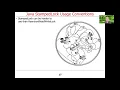 Usage Considerations for Java StampedLock