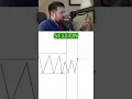 Market Secrets Revealed 5am-7am UK Time