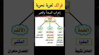 فوائد لغوية نحوية إعراب المبتدأ و الخبر فوائد اللغة العربية النحو العربي النحو الإعراب 