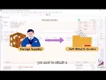 SQL e-Invoice - Self-Billed e-Invoice submission via Purchase Invoice