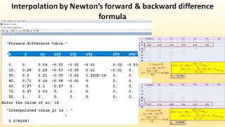 Interpolation using Newton s Forward and Backward difference formula in SCILAB