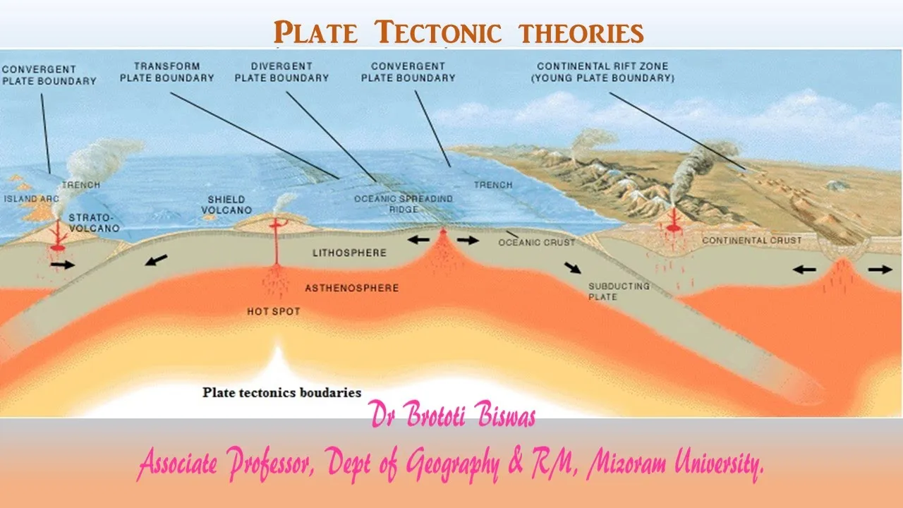 Plate tectonics