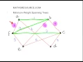 Minimum Weight Spanning Tree Kruskal s Method