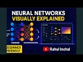 Neural Networks Explained Visually TensorFlow Playground Tutorial Rahul Inchal