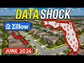 Zillow Data Shock 10 Florida Towns to Avoid in 2026