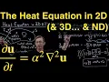 Deriving the Heat Equation in 2D 3D in N Dimensions with Control Volumes and Vector Calculus