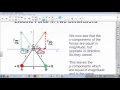 6 electric force in two dimensions