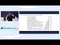 Monitoring and Debugging Containerized Systems at Scale