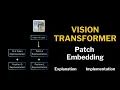 PATCH EMBEDDING Vision Transformers explained