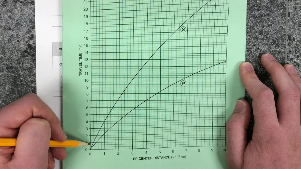 Finding the Distance to the Epicenter from a Seismic Station