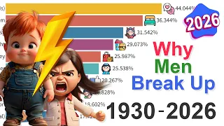 Real Reasons Men Leave: Data from 1930 to 2026