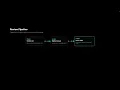 KubeRocketCI Deep Dive into Pipelines