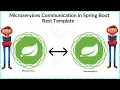 Microservices Communication Using Rest Template Spring Boot Rest Template Microservices Comm