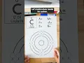 How to Build a Bohr Model using APEMAN
