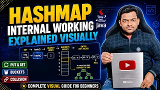 How HashMap Works Internally in Java HashMap Internal Working Explained with Diagram
