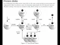 B15 Linux Admin part1 Process Management - ps kill