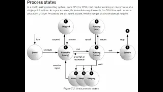 B15 Linux Admin part1 Process Management - ps kill