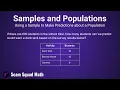 Using a Sample to Make Predictions about a Population