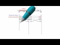 SA38 Exercise Problem 1