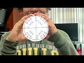 The Unit Circle Project