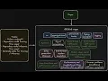 Setting up a new Python project from scratch with uv and pre-commit - DiSco MIMO Episode 1