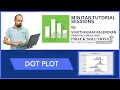 MINITAB Dot plot using