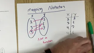 Function and function notation part