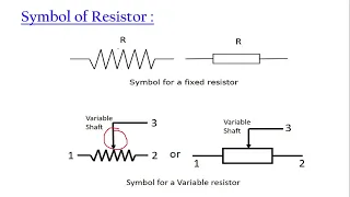 XI Computer Science Paper II - Chapter 1