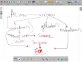 Clases en vivo Arreglo de objetos con arreglos Java