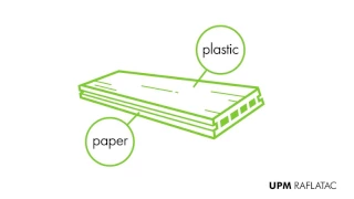8 Years Of RafCycle UPM Raflatac 