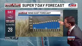 2-5-2026 Thursday Afternoon Weather Update