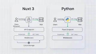 Nuxt 3 vs Python JWT Authentication RSA Encryption Explained