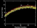 Multivariate Expected Values