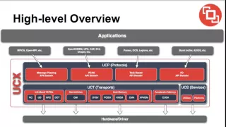 UCX - Unified Communication X Framework