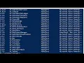 Install Azure Powershell Module and Connect to Azure
