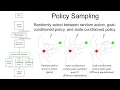 Learning-Guided Exploration for Efficient Sampling-Based Motion Planning in High Dimensions