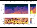 Large Eddy Simulation of the Atmospheric Boundary Layer over degraded permafrost