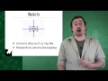 OOP Concepts - Beginning Android Development