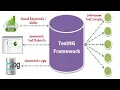 TestNG Testing Framework for Selenium