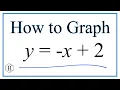 How to Graph the Equation y - x 2