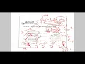 CPE 121 Lecture 6 - ARRAYS Part 1