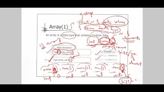 CPE 121 Lecture 6 - ARRAYS Part 1