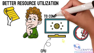 Java Concurrency For Beginners Java Multithreading Java Threads