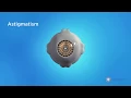 Astigmatism