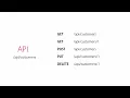 ASP NET - RESTful Convention By Mosh Hamedani