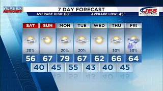 Southwest Central Virginia Weather 5 p m - April 11 2025